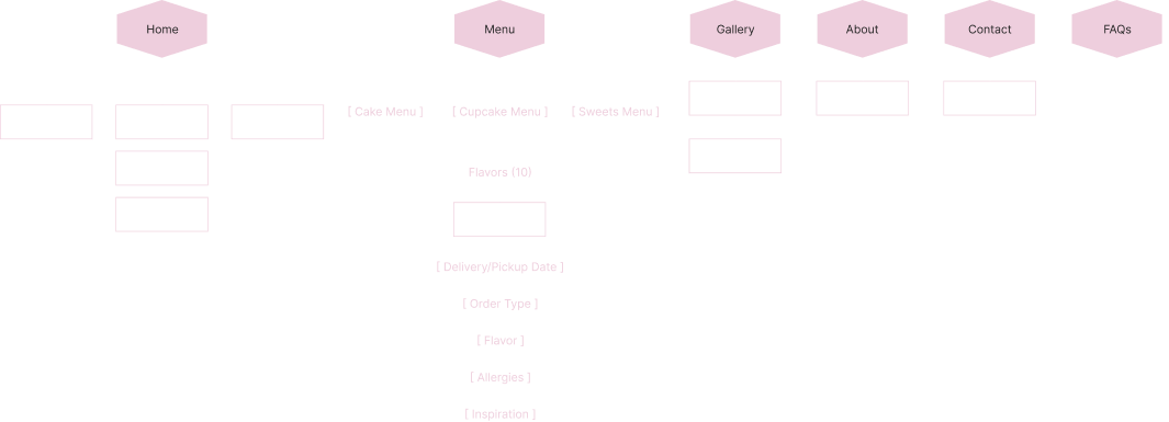 Information Architecture