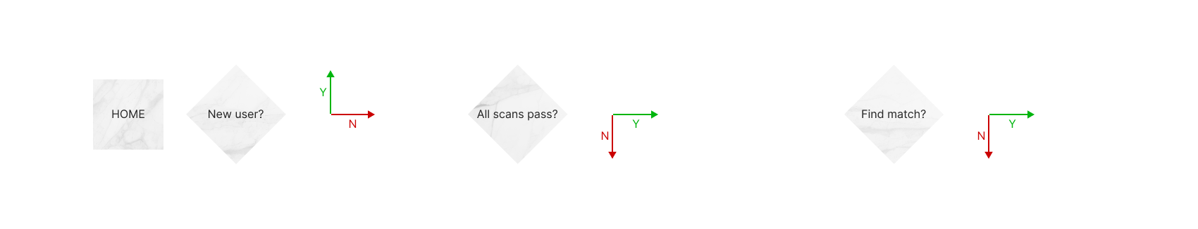 User Flow - AI shade recommendation