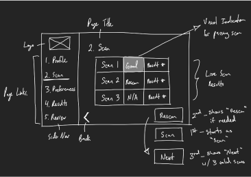 Wireframe 2 - Scan