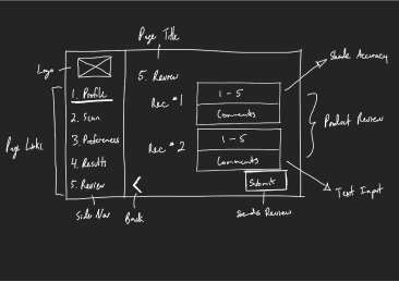 Wireframe 5 - Review